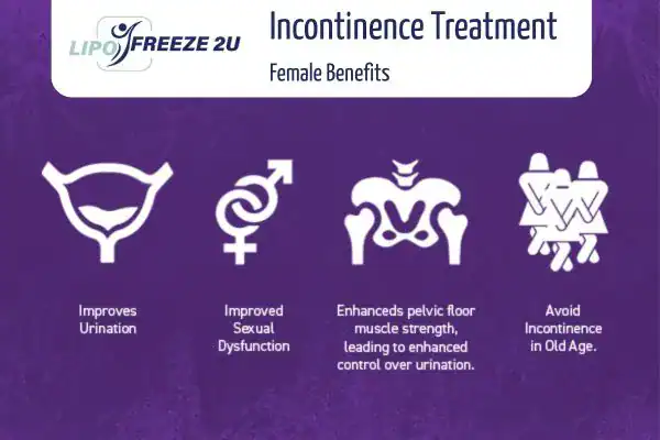 What Is Urinary Incontinence and Why Does It Happen Rainham?