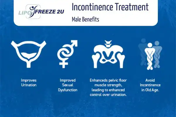 What to Expect During the Treatment Rainham